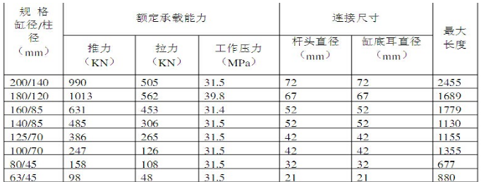 護(hù)幫千斤頂?shù)闹饕夹g(shù)參數(shù).png