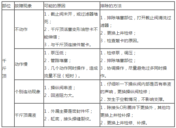 千斤頂常見故障、原因與排除方法.png